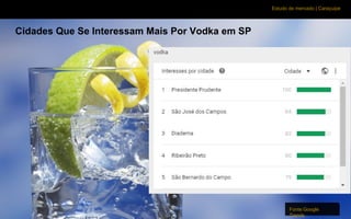 Estudo de mercado | Caraçuipe
Cidades Que Se Interessam Mais Por Vodka em SP
Fonte:Google
Trends
 