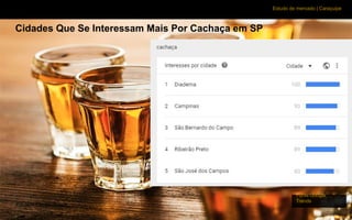 Estudo de mercado | Caraçuipe
Cidades Que Se Interessam Mais Por Cachaça em SP
Fonte -> Google Trends
Fonte:Google
Trends
 