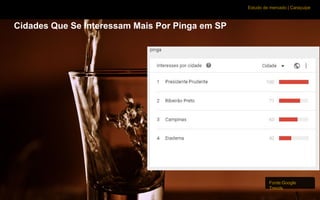 Estudo de mercado | Caraçuipe
Cidades Que Se Interessam Mais Por Pinga em SP
Fonte:Google
Trends
 