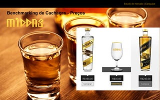 Estudo de mercado | Caraçuipe
Benchmarking de Cachaças - Preços
 