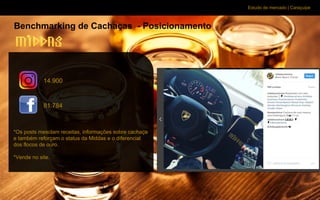Estudo de mercado | Caraçuipe
Benchmarking de Cachaças - Posicionamento
*Os posts mesclam receitas, informações sobre cachaça
e também reforçam o status da Middas e o diferencial
dos flocos de ouro.
*Vende no site.
14.900
81.784
 