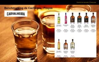 Estudo de mercado | Caraçuipe
Benchmarking de Cachaças - Preços
 
