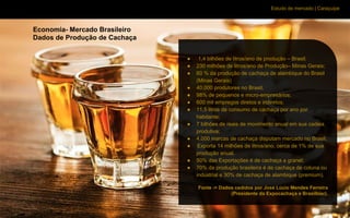 Estudo de mercado | Caraçuipe
Economia- Mercado Brasileiro
Dados de Produção de Cachaça
● 1,4 bilhões de litros/ano de produção – Brasil;
● 230 milhões de litros/ano de Produção– Minas Gerais;
● 60 % da produção de cachaça de alambique do Brasil
(Minas Gerais)
● 40.000 produtores no Brasil;
● 98% de pequenos e micro-empresários;
● 600 mil empregos diretos e indiretos;
● 11,5 litros de consumo de cachaça por ano por
habitante;
● 7 bilhões de reais de movimento anual em sua cadeia
produtiva;
● 4.000 marcas de cachaça disputam mercado no Brasil;
● Exporta 14 milhões de litros/ano, cerca de 1% de sua
produção anual.
● 50% das Exportações é de cachaça a granel;
● 70% da produção brasileira é de cachaça de coluna ou
industrial e 30% de cachaça de alambique (premium).
Fonte -> Dados cedidos por José Lúcio Mendes Ferreira
(Presidente da Expocachaça e Brasilbier).
 