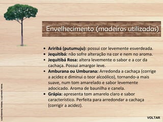 Envelhecimento (madeiras utilizadas)

• Ariribá (putumuju): possui cor levemente esverdeada.
• Jequitibá: não sofre alteração na cor e nem no aroma.
  Jequitibá
• Jequitibá Rosa: altera levemente o sabor e a cor da
              Rosa
  cachaça. Possui amargor leve.
• Amburana ou Umburana: Arredonda a cachaça (corrige
                  Umburana
  a acidez e diminui o teor alcoólico), tornando-a mais
  suave, num tom amarelado e sabor levemente
  adocicado. Aroma de baunilha e canela.
• Grápia: apresenta tom amarelo claro e sabor
  Grápia
  característico. Perfeita para arredondar a cachaça
  (corrigir a acidez).

                                                  VOLTAR
 