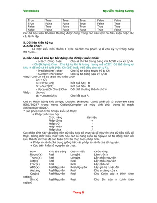 Vietebooks                                                   Nguyễn Hoàng Cương


    True           True        True        True         False        False
    True           False       False       True         False        True
    False          True        False       True         True         True
    False          False       False       False        True         False
Các dữ liệu kiểu   Boolean thường được dùng trong các câu lệnh có điều kiện hoặc các
câu lệnh lặp

5. Dữ liệu kiểu ký tự:
a. Kiểu Char:
       Là một kiểu biến chiếm 1 byte bộ nhớ mà phạm vi là 256 ký tự trong bảng
mã ACSII.

b. Các hàm và thủ tục tác động lên dữ liệu kiểu Char:
          - ord(ch:Char):Byte        Cho số thứ tự trong bảng mã ACSII của ký tự ch
       - Chr(N:byte):Char Cho ký tự thứ N trong bảng mã ACSII. Có thể dùng ký
kiệu # để mô tả ký tự N (VD: Chr(65) hoặc #65 đều cho ký tự A).
          - Pred(ch:char):char       Cho ký tự đứng trước ký tự Ch
          - Succ(ch:char):char       Cho ký tự đứng sau ký tự ch
Ví dụ: Cho Ch và St là dữ liệu kiểu Char
          Ch:=’C’;
          St:=Prec(Ch);              Kết quả St= B
          St:=Succ(Ch);              Kết quả St= D
          - Upcase(Ch:Char):Char Ðổi chữ thường thành chữ in
Ví dụ:    ch:=a;
          st:=Upcase(ch);            Cho kết quả A

Chú ý: Muốn dùng kiểu Single, Double, Extended, Comp phải đổi từ SoftWare sang
8087/80287 trong menu Option/Compiler và máy tính phải trang bị mạch
coprocessor 80287.
* Các phép tính trên dữ liệu kiểu số thực:
       + Phép tính toán học:
                    Chức năng                     Ký hiệu
                    Phép cộng                        +
                    Phép trừ                         -
                    Phép nhân                        *
                    Phép chia                        /
Các phép tính này tác động nên dữ liệu kiểu số thực và số nguyên cho dữ liệu kiểu số
thực. Trong một biểu thức tính nếu các số hạng kiểu số nguyên sẽ tự động biến đổi
kiểu thành số thực để các toán tử trên thực hiện phép tính.
      + Phép so sánh: Sử dụng giống hệt các phép so sánh của số nguyên.
      + Các trên kiểu số nguyên và thực:

     Hàm             Kiểu tác động   Cho ra kiểu      Chức năng
     Round(x)        Real            LongInt          Làm tròn x
     Trunc(x)        Real            LongInt          Lấy phần nguyên
     Int(x)          Real            Real             Lấy phần nguyên
     Frac(x)         Real            Real             Lấy phần lẻ
     ABS(x)          Real/Nguyên     Real/Nguyên      Lấy giá trị tuyệt đối
     Arctang         Real/Nguyên     Real             Cho arctang của x
     Cos(x)          Real/Nguyên     Real             Cho Cosin của x (tính theo
radian)
     Sin(x)          Real/Nguyên     Real             Cho   Sin   của   x   (tính   theo
radian)


                                       Trang 8
 
