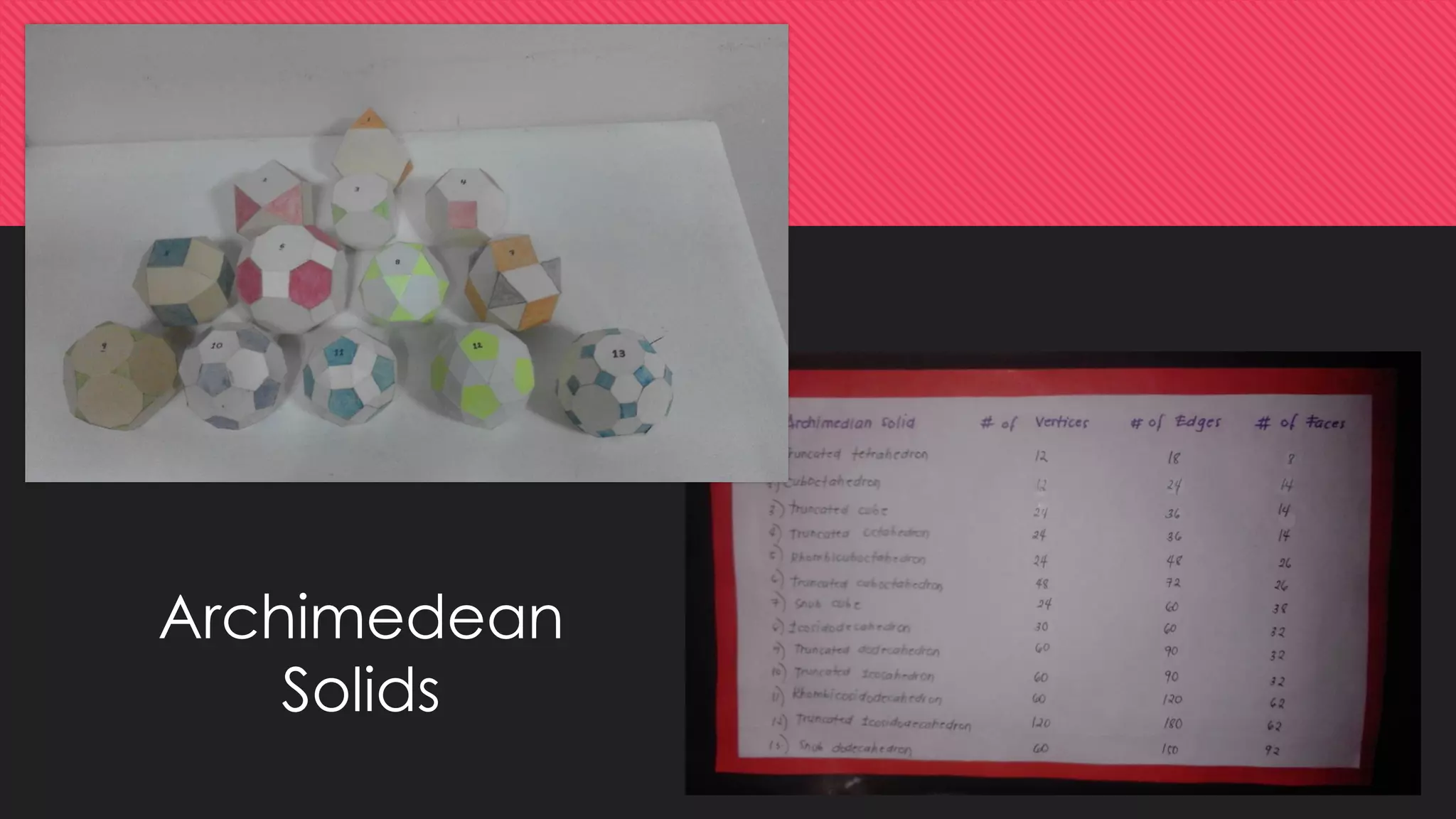 Archimedean
Solids
 