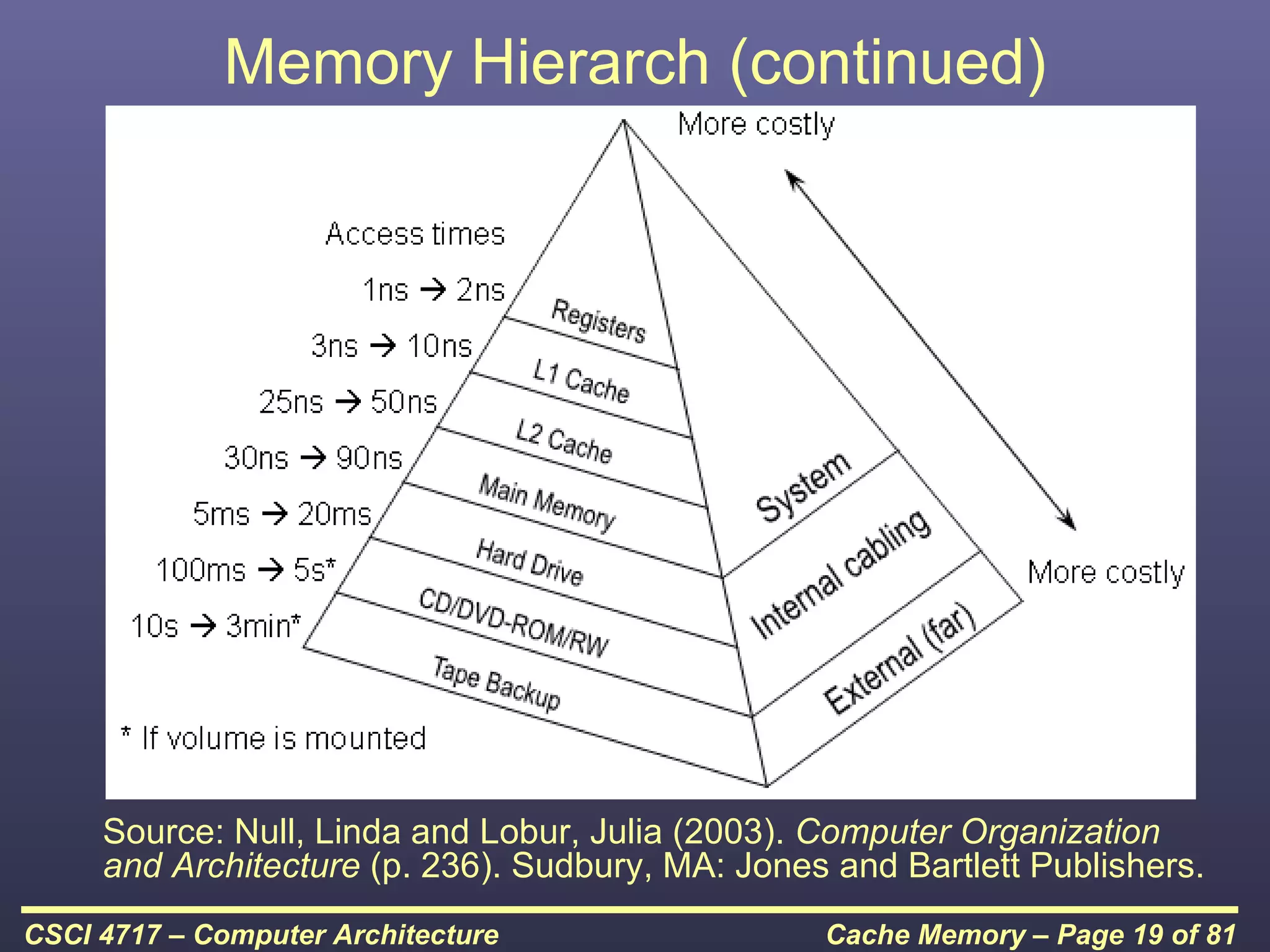 Memory Hierarch (continued)




     Source: Null, Linda and Lobur, Julia (2003). Computer Organization
     and Architecture (p. 236). Sudbury, MA: Jones and Bartlett Publishers.
CSCI 4717 – Computer Architecture                 Cache Memory – Page 19 of 81
 
