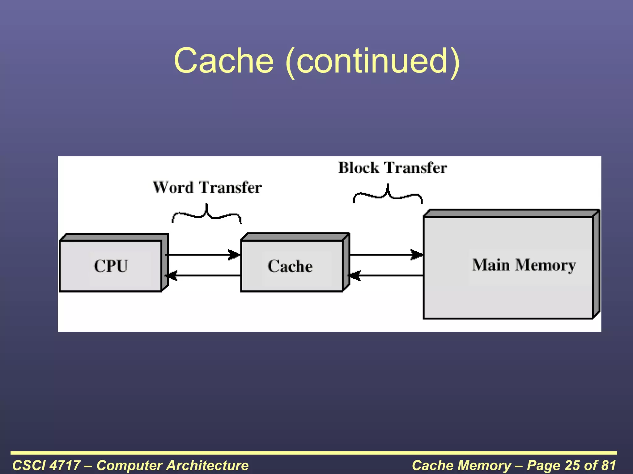 Cache (continued)




CSCI 4717 – Computer Architecture   Cache Memory – Page 25 of 81
 