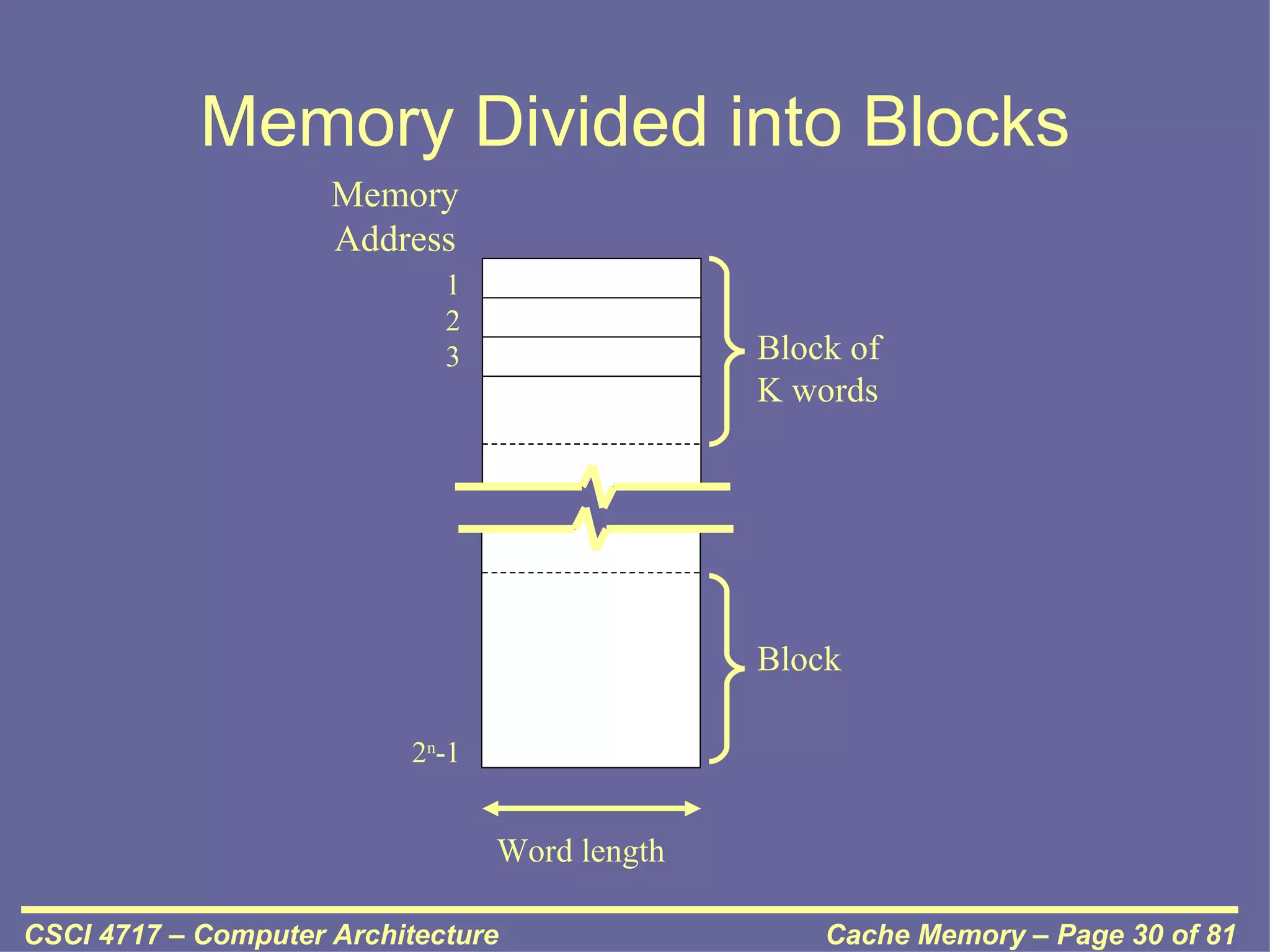 Memory Divided into Blocks
                     Memory
                     Address
                             1
                             2
                             3                 Block of
                                               K words




                                               Block

                          2n-1


                                 Word length

CSCI 4717 – Computer Architecture                  Cache Memory – Page 30 of 81
 