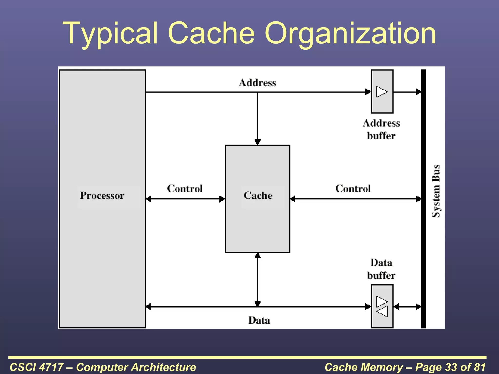Typical Cache Organization




CSCI 4717 – Computer Architecture   Cache Memory – Page 33 of 81
 