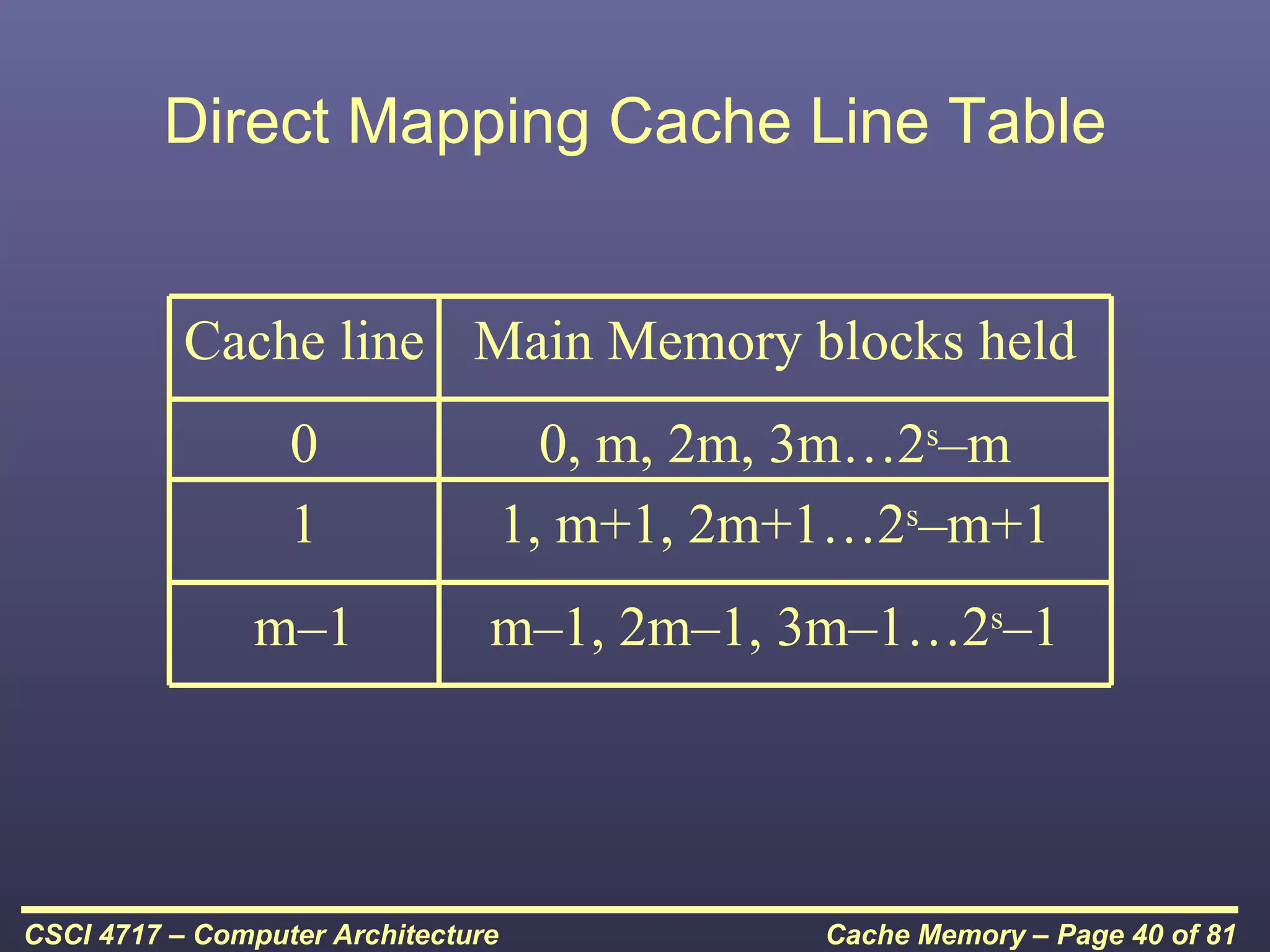 Direct Mapping Cache Line Table


           Cache line Main Memory blocks held
                  0                   0, m, 2m, 3m…2s–m
                  1                 1, m+1, 2m+1…2s–m+1
                m–1             m–1, 2m–1, 3m–1…2s–1




CSCI 4717 – Computer Architecture              Cache Memory – Page 40 of 81
 