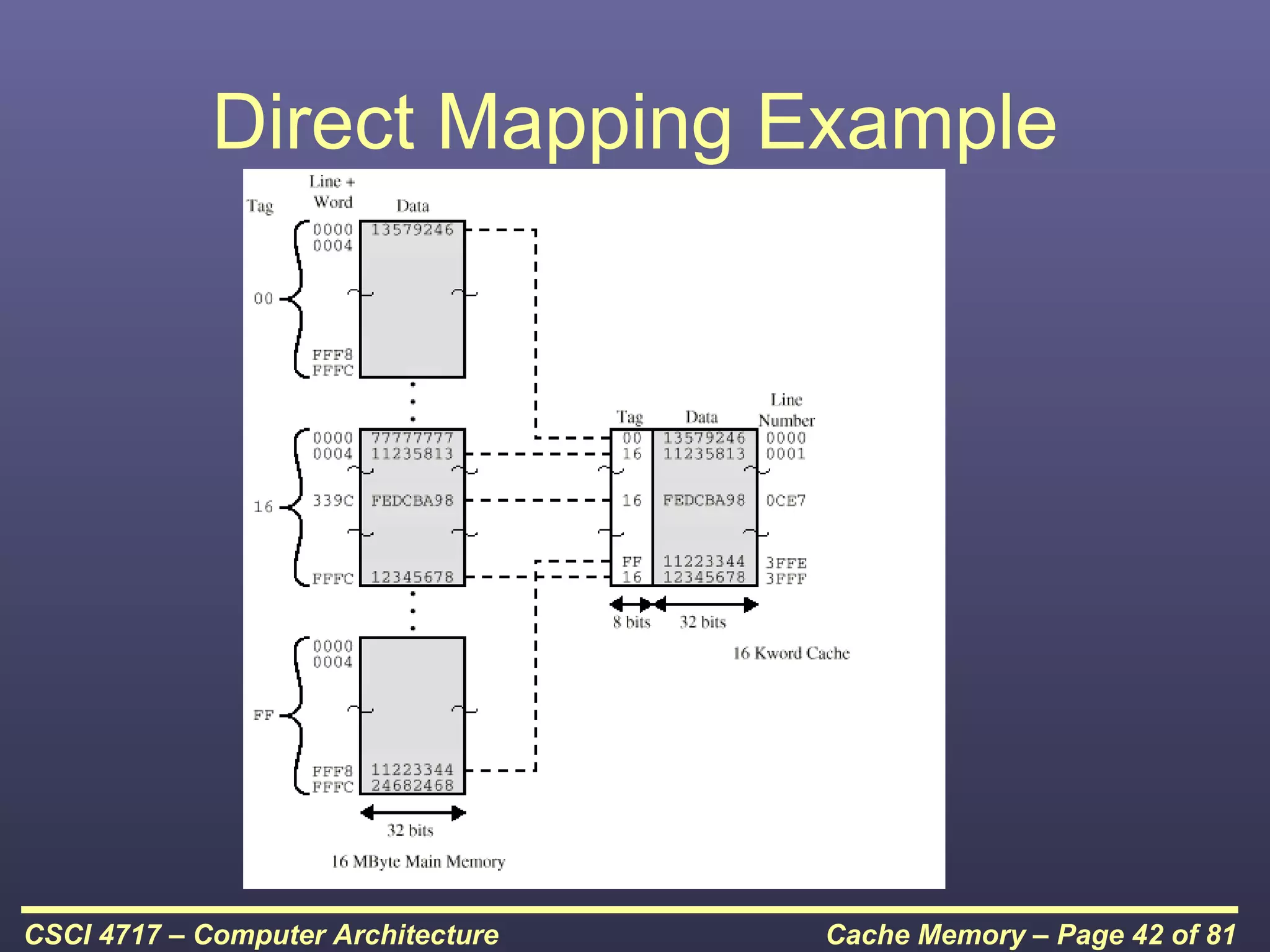 Direct Mapping Example




CSCI 4717 – Computer Architecture   Cache Memory – Page 42 of 81
 
