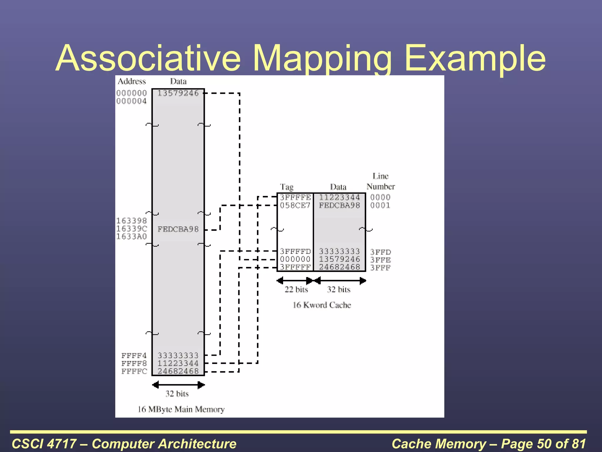 Associative Mapping Example




CSCI 4717 – Computer Architecture   Cache Memory – Page 50 of 81
 