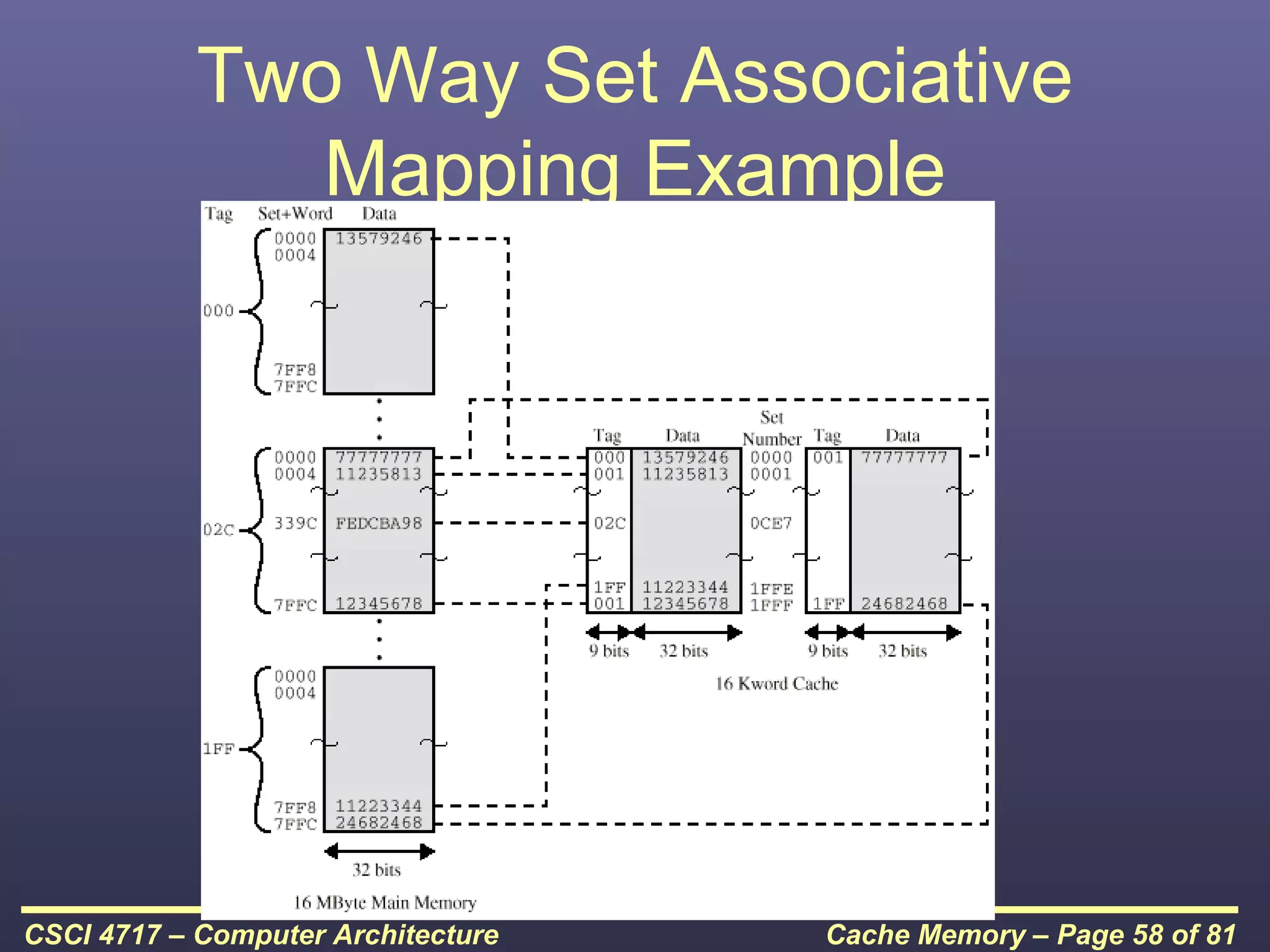 Two Way Set Associative
               Mapping Example




CSCI 4717 – Computer Architecture   Cache Memory – Page 58 of 81
 