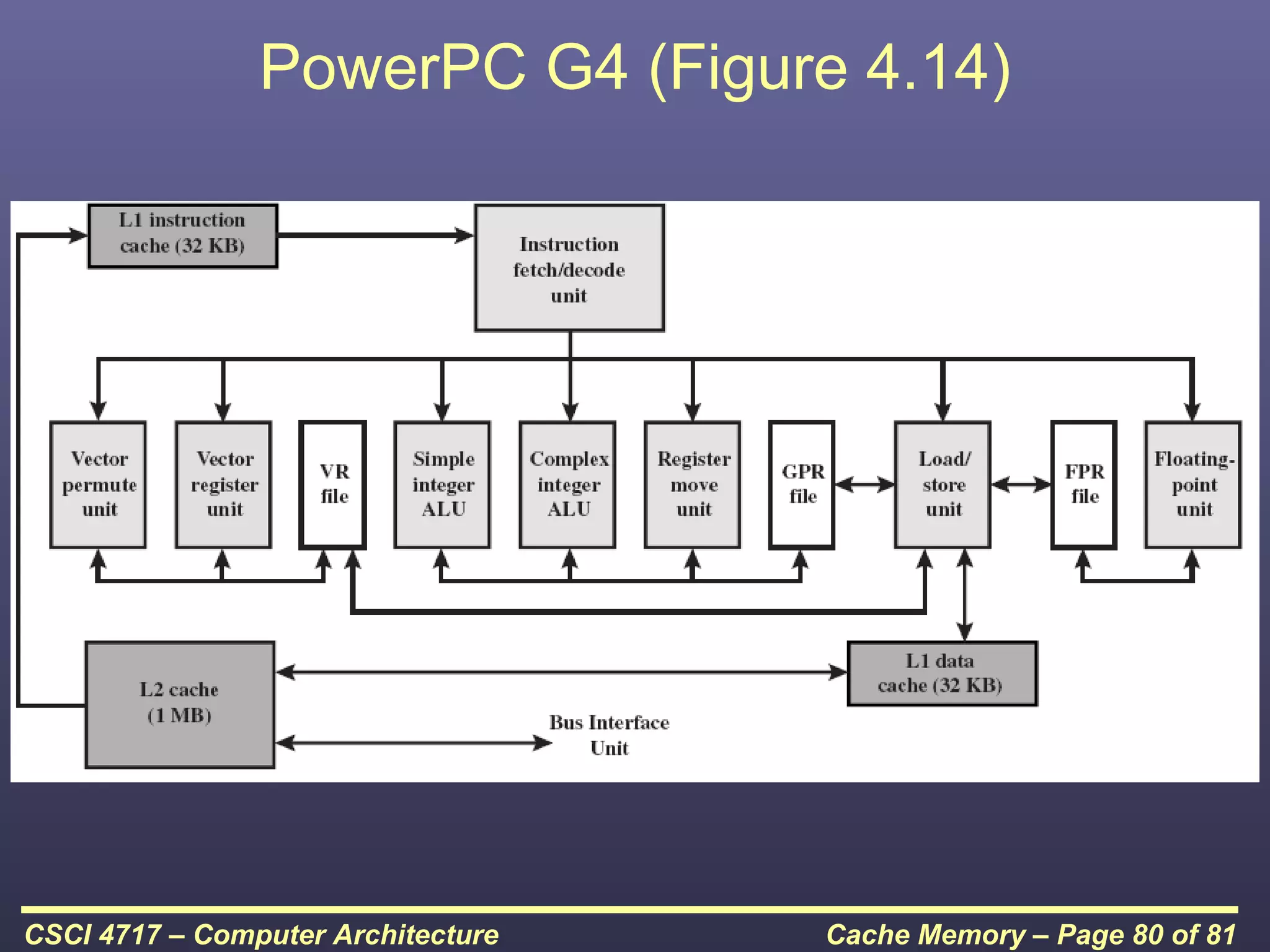 PowerPC G4 (Figure 4.14)




CSCI 4717 – Computer Architecture   Cache Memory – Page 80 of 81
 