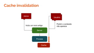 Server
Process
Cache
Usuário
Usuário
Admin
Inclui um novo artigo
Porém o conteúdo
não aparece
Cache invalidation
 
