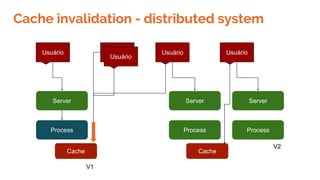 Cache invalidation - distributed system
Usuário
Server
Process Process
Cache
Server
Usuário Usuário Usuário
Usuário
Process
Server
Cache
V1
V2
 