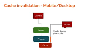 Cache invalidation - Mobile/Desktop
Desktop
Server
Process
Cache
Mobile
Versão desktop
para mobile
 