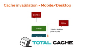 Cache invalidation - Mobile/Desktop
Desktop
Server
Process
Cache
Mobile
Versão desktop
para mobile
 