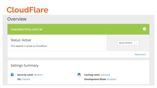CloudFlare
 