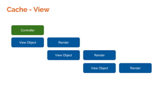 View Object
Cache - View
Render
Controller
View Object Render
View Object Render
 