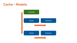 Model
Cache - Models
Database
Controller
Model Database
 