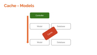 Model
Cache - Models
Database
Controller
Model Database
Cache
 