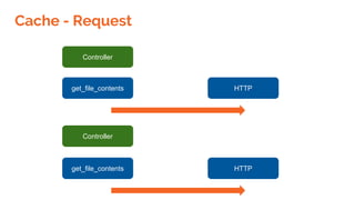 get_file_contents
Cache - Request
HTTP
Controller
get_file_contents HTTP
Controller
 