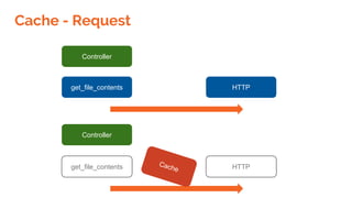 get_file_contents
Cache - Request
HTTP
Controller
get_file_contents HTTP
Controller
Cache
 