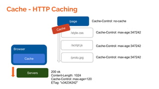 Cache - HTTP Caching
Browser
/page
Cache
200 ok
Content-Length: 1024
Cache-Control: max-age=120
ETag: "x34234242"
Servers
/style.css
/script.js
/proto.jpg
Cache-Control: no-cache
Cache-Control: max-age:347242
Cache-Control: max-age:347242
Cache-Control: max-age:347242
Cache
 