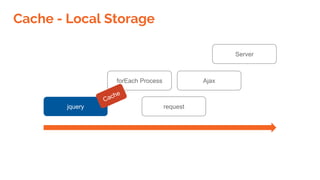Cache - Local Storage
jquery request
Server
AjaxforEach Process
Cache
 