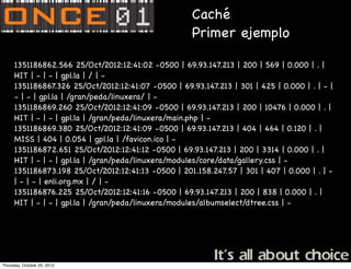 Caché
                                                      Primer ejemplo

      1351186862.566 25/Oct/2012:12:41:02 -0500 | 69.93.147.213 | 200 | 569 | 0.000 | . |
      HIT | - | - | gpl.la | / | -
      1351186867.326 25/Oct/2012:12:41:07 -0500 | 69.93.147.213 | 301 | 425 | 0.000 | . | - |
      - | - | gpl.la | /gran/peda/linuxera/ | -
      1351186869.260 25/Oct/2012:12:41:09 -0500 | 69.93.147.213 | 200 | 10476 | 0.000 | . |
      HIT | - | - | gpl.la | /gran/peda/linuxera/main.php | -
      1351186869.380 25/Oct/2012:12:41:09 -0500 | 69.93.147.213 | 404 | 464 | 0.120 | . |
      MISS | 404 | 0.054 | gpl.la | /favicon.ico | -
      1351186872.651 25/Oct/2012:12:41:12 -0500 | 69.93.147.213 | 200 | 3314 | 0.000 | . |
      HIT | - | - | gpl.la | /gran/peda/linuxera/modules/core/data/gallery.css | -
      1351186873.198 25/Oct/2012:12:41:13 -0500 | 201.158.247.57 | 301 | 407 | 0.000 | . | -
      | - | - | enli.org.mx | / | -
      1351186876.225 25/Oct/2012:12:41:16 -0500 | 69.93.147.213 | 200 | 838 | 0.000 | . |
      HIT | - | - | gpl.la | /gran/peda/linuxera/modules/albumselect/dtree.css | -




Thursday, October 25, 2012
 