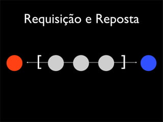 Requisição e Reposta


  [             ]
 