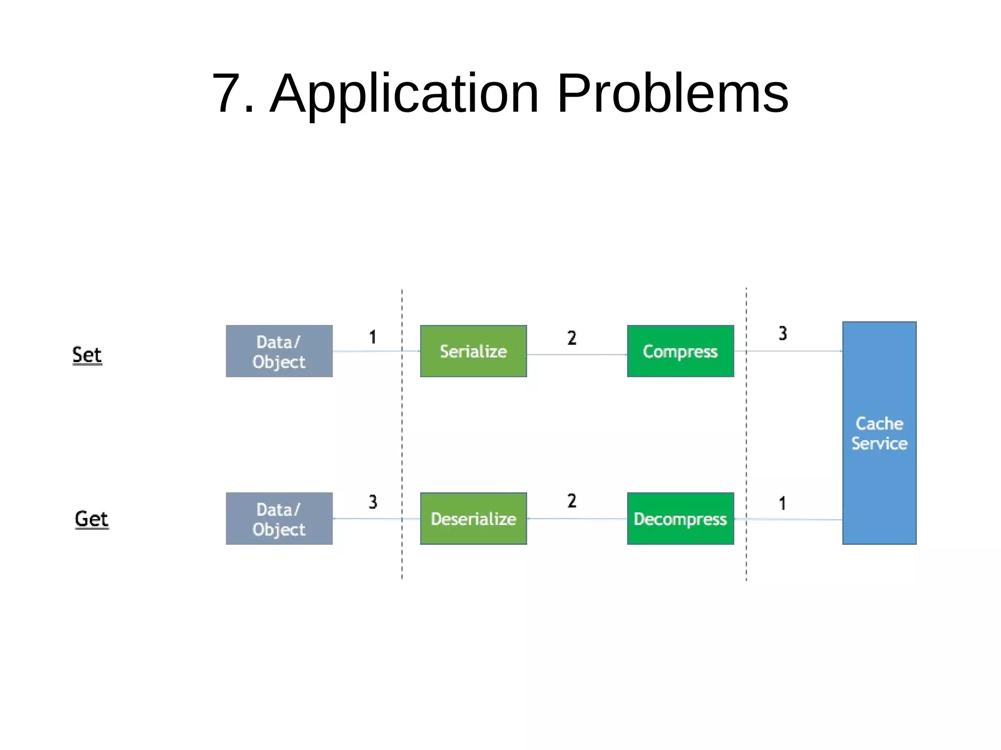 7. Application Problems
 