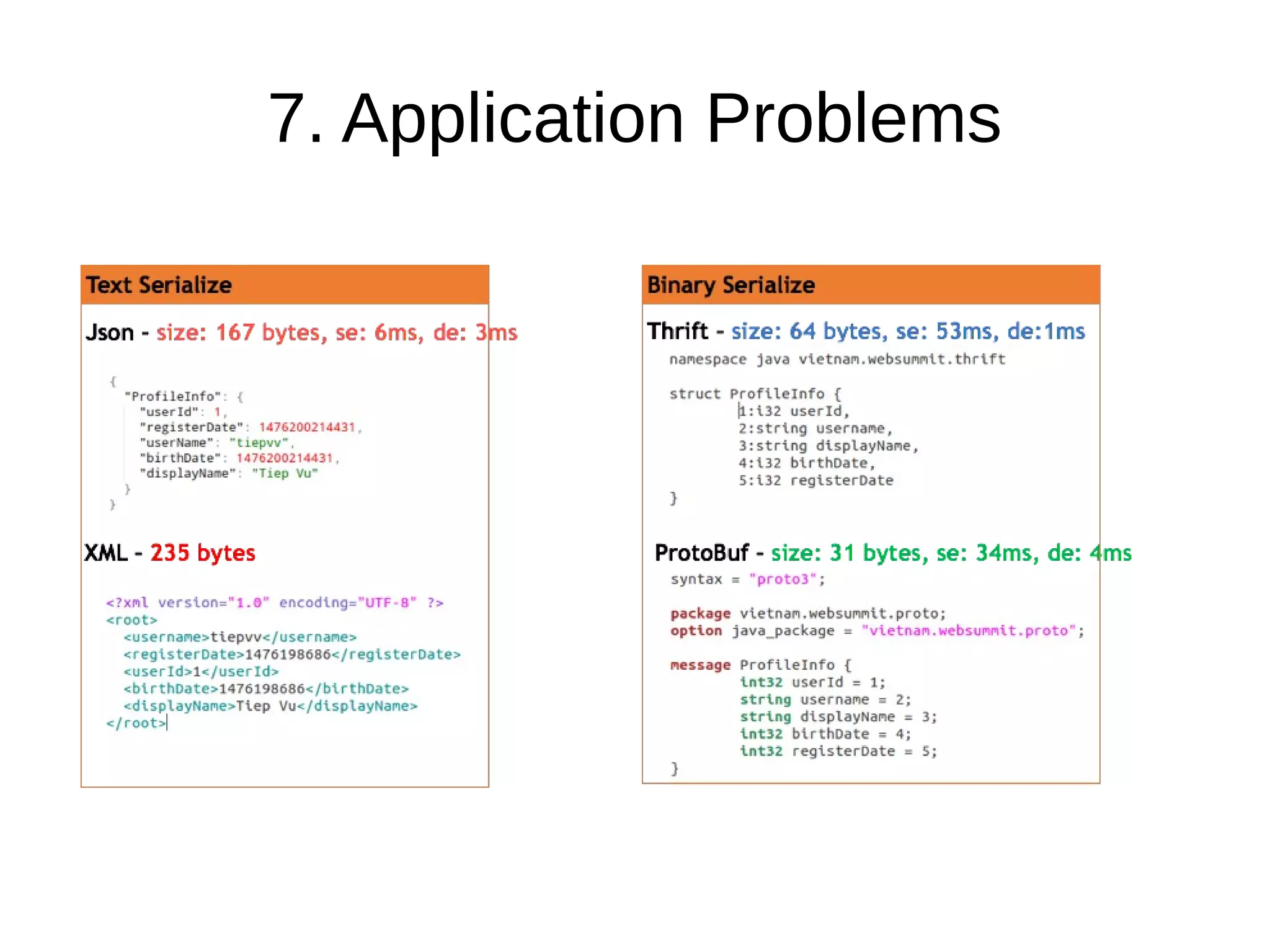 7. Application Problems
 