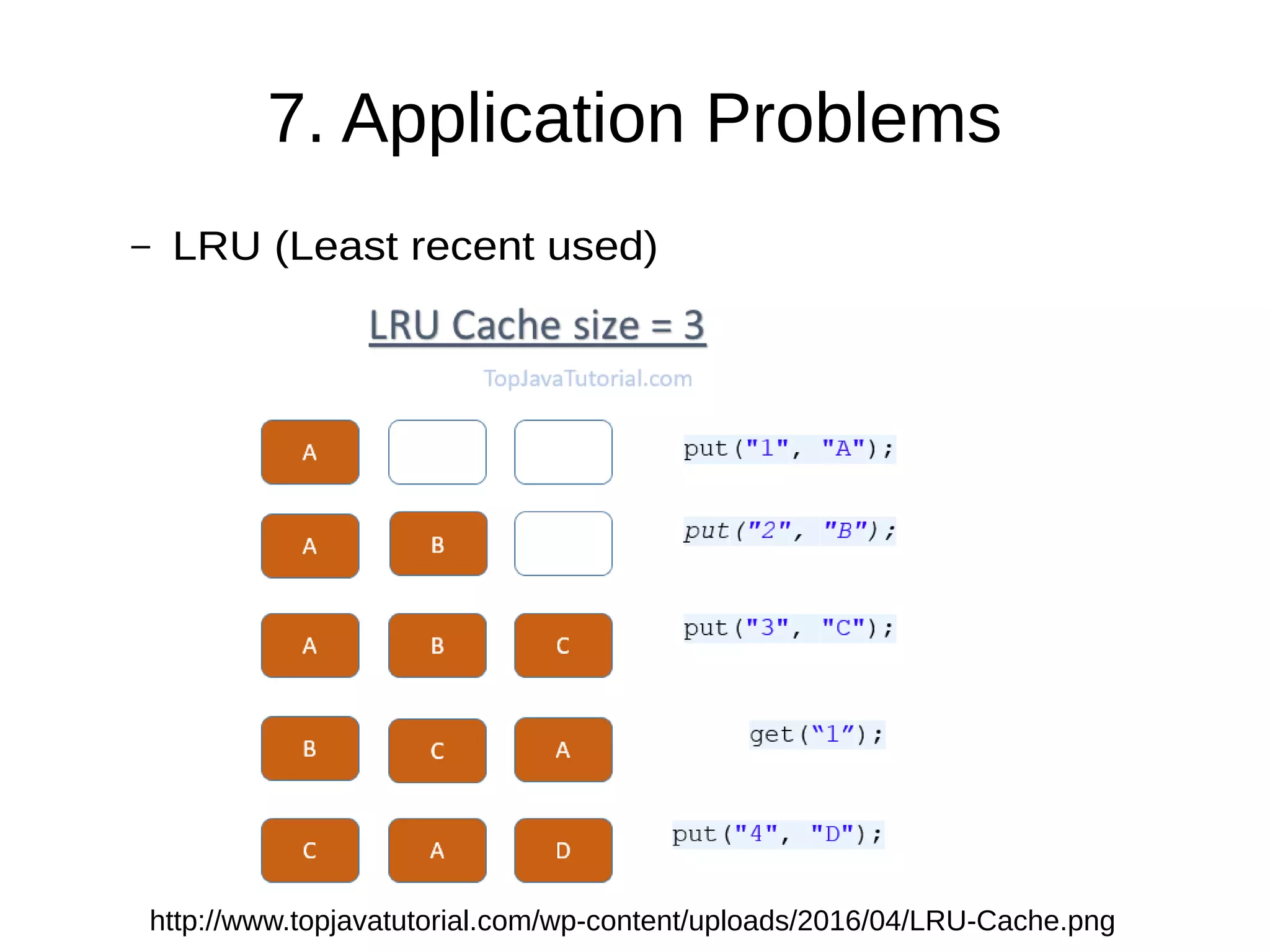 7. Application Problems
– LRU (Least recent used)
http://www.topjavatutorial.com/wp-content/uploads/2016/04/LRU-Cache.png
 