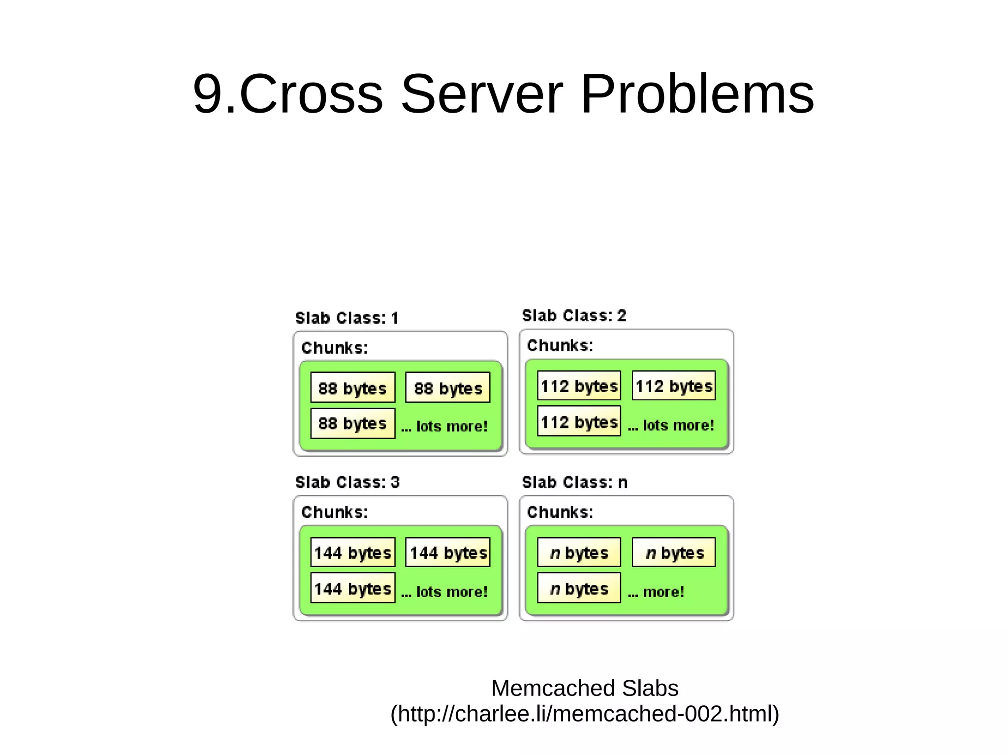 9.Cross Server Problems
Memcached Slabs
(http://charlee.li/memcached-002.html)
 