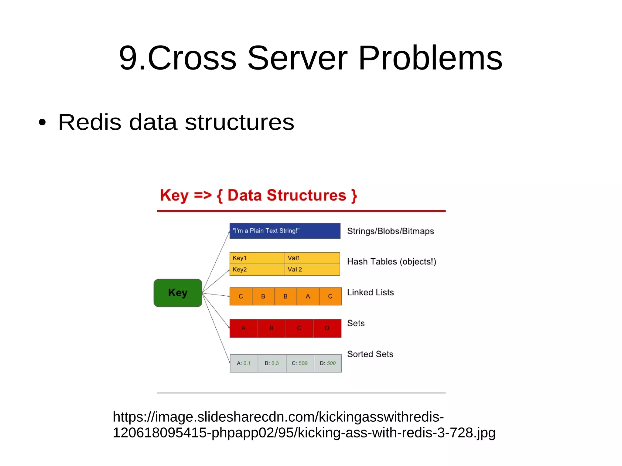 9.Cross Server Problems
● Redis data structures
https://image.slidesharecdn.com/kickingasswithredis-
120618095415-phpapp02/95/kicking-ass-with-redis-3-728.jpg
 