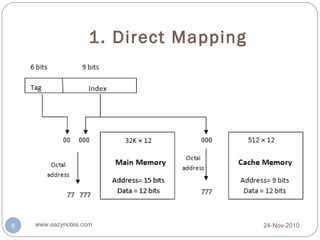 Cache memory | PPS