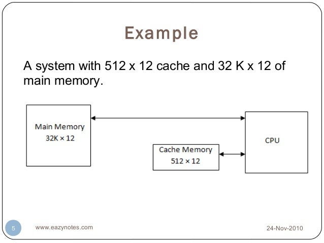 Cache memory