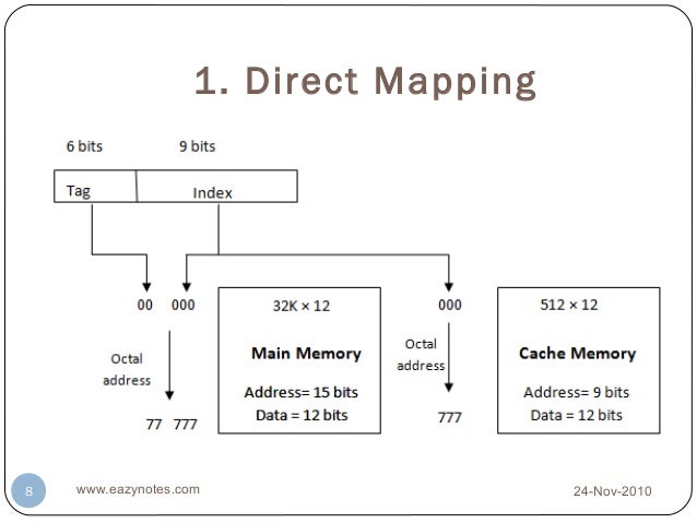 memory cache