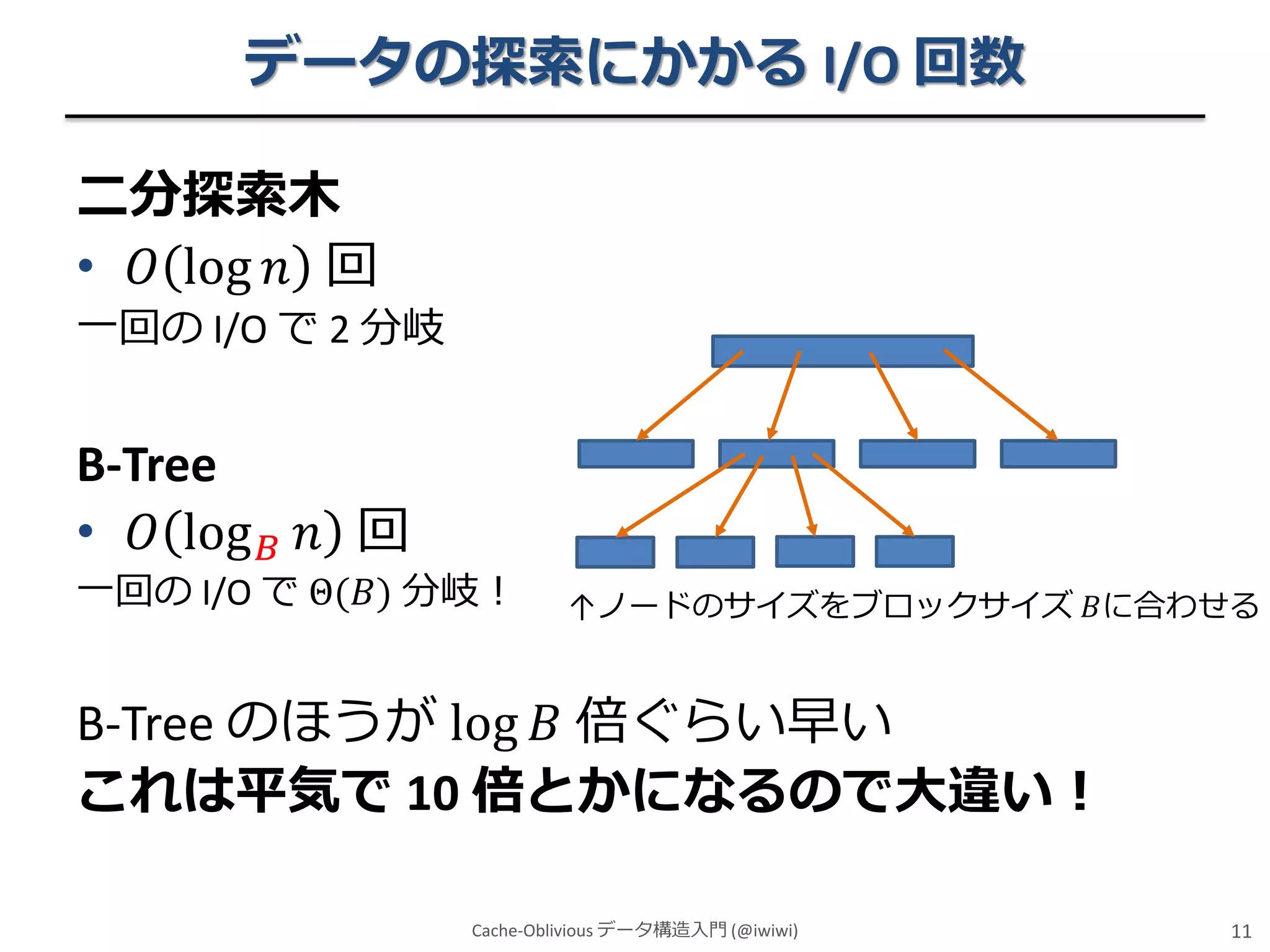 データの探索にかかる I/O 回数
二分探索木
• 𝑂 log 𝑛 回
一回の I/O で 2 分岐

B-Tree
• 𝑂 log 𝐵 𝑛 回

一回の I/O で Θ(𝐵) 分岐！

↑ノードのサイズをブロックサイズ 𝐵に合わせる

B-Tree のほうが log 𝐵 倍ぐらい早い
これは平気で 10 倍とかになるので大違い！
Cache-Oblivious データ構造入門 (@iwiwi)

11

 