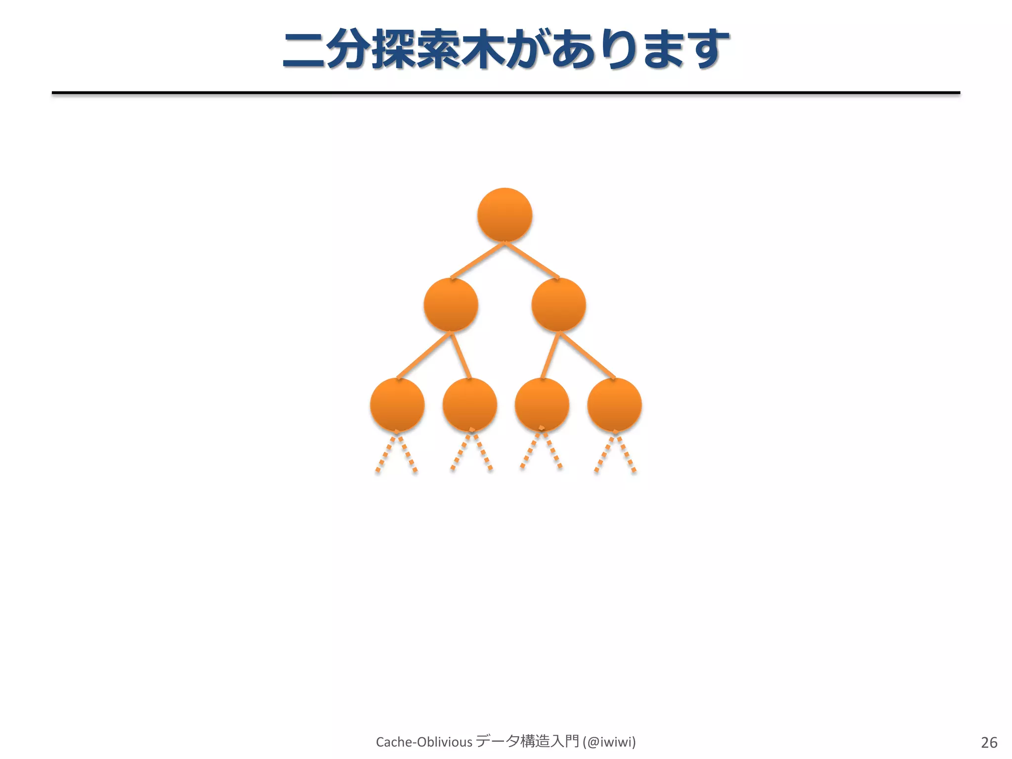 二分探索木があります

Cache-Oblivious データ構造入門 (@iwiwi)

26

 