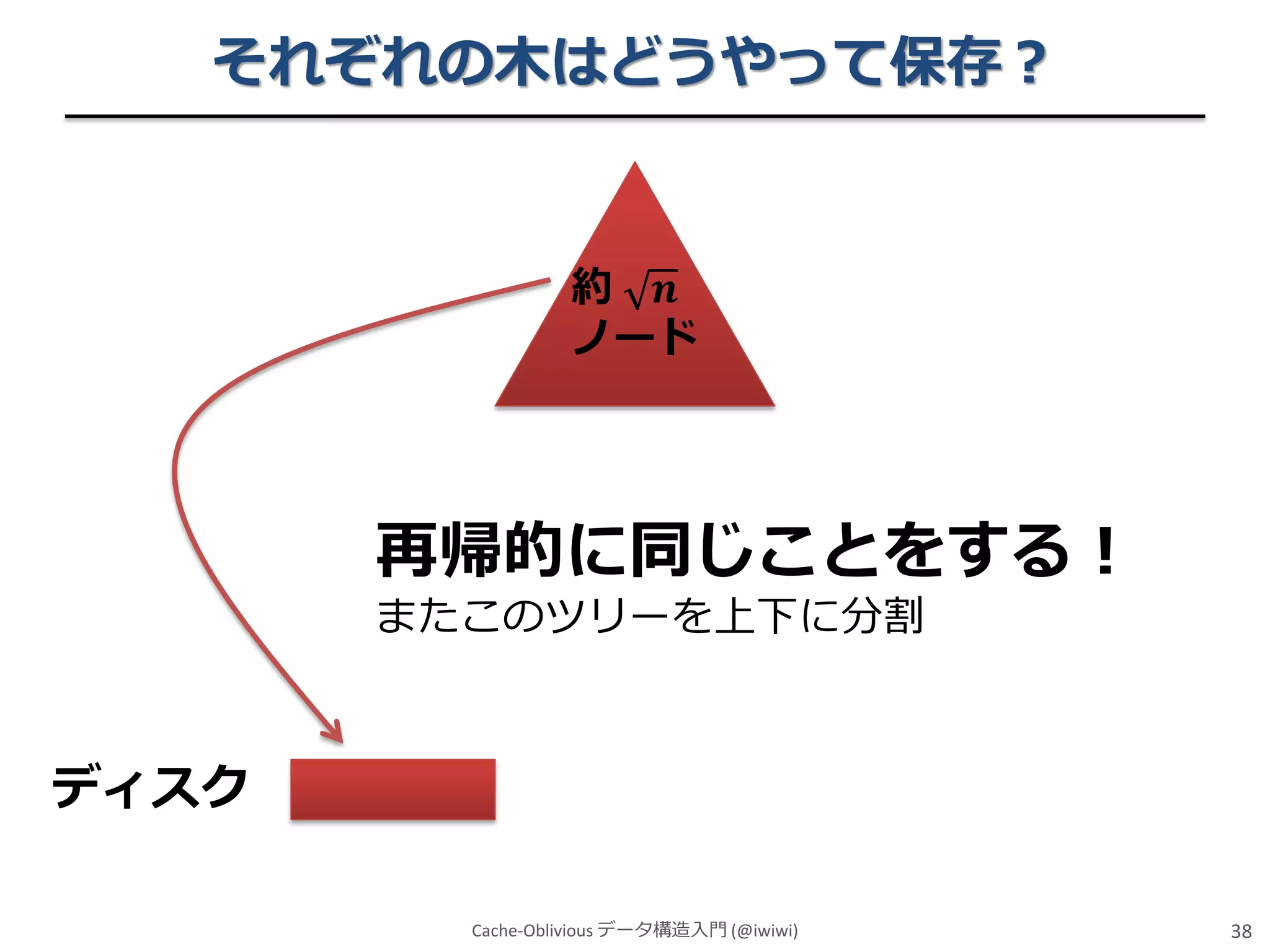 それぞれの木はどうやって保存？

約 𝒏
ノード

再帰的に同じことをする！
またこのツリーを上下に分割

ディスク
Cache-Oblivious データ構造入門 (@iwiwi)

38

 