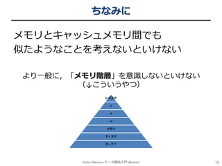 ちなみに
メモリとキャッシュメモリ間でも
似たようなことを考えないといけない
より一般に，「メモリ階層」を意識しないといけない
（↓こういうやつ）
レジスタ
L1
L2
L3
メモリ
ディスク
テープ？

Cache-Oblivious データ構造入門 (@iwiwi)

13

 