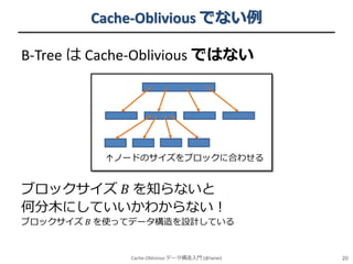 Cache-Oblivious でない例
B-Tree は Cache-Oblivious ではない

↑ノードのサイズをブロックに合わせる

ブロックサイズ 𝐵 を知らないと
何分木にしていいかわからない！
ブロックサイズ 𝐵 を使ってデータ構造を設計している

Cache-Oblivious データ構造入門 (@iwiwi)

20

 