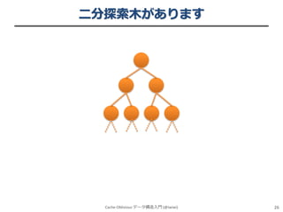 二分探索木があります

Cache-Oblivious データ構造入門 (@iwiwi)

26

 