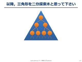 以降，三角形を二分探索木と思って下さい

Cache-Oblivious データ構造入門 (@iwiwi)

27

 