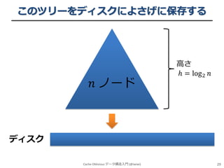 このツリーをディスクによさげに保存する

𝑛 ノード

高さ
ℎ = log 2 𝑛

ディスク
Cache-Oblivious データ構造入門 (@iwiwi)

29

 