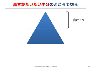 高さがだいたい半分のところで切る

高さ ℎ/2

Cache-Oblivious データ構造入門 (@iwiwi)

30

 